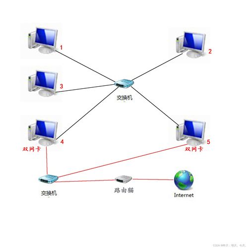 Linux網(wǎng)絡(luò)基礎(chǔ) 深入解析數(shù)據(jù)鏈路層及其在計(jì)算機(jī)軟硬件與網(wǎng)絡(luò)技術(shù)開(kāi)發(fā)中的核心作用