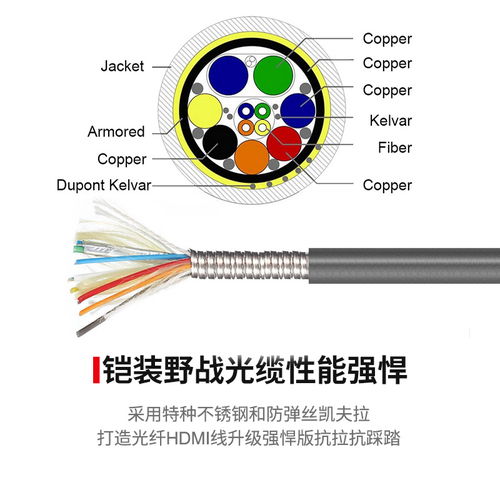 鎧裝光纖HDMI 2.1線 抗踩踏、防撕咬、全防水，支持8K@60Hz百米無損傳輸