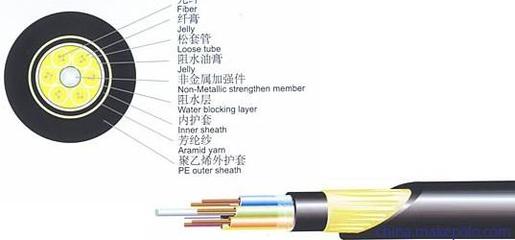 光纖電纜 探尋福建通馳網絡科技的光纜圖片供應奧秘
